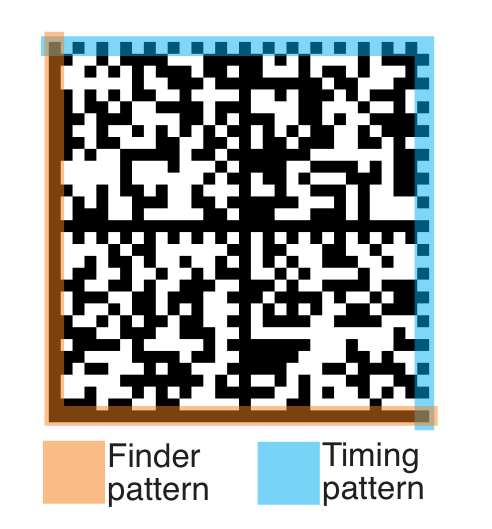 Data Matrix code with its L-shaped finder pattern and timing patterns highlighted
