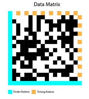 VIN encoded in a Data Matrix code