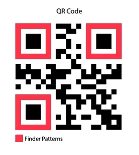 VIN encoded in a QR Code