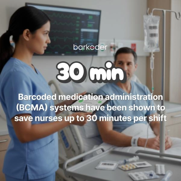 Barcoded medication administration (BCMA) systems have been shown to save nurses up to 30 minutes per shift.