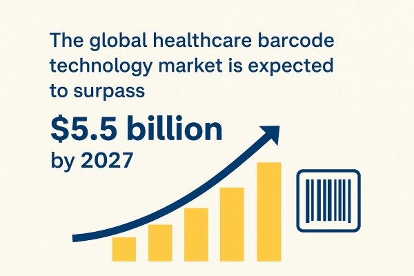 ealthcare barcode technology market is expected to surpass $5.5 billion by 2027