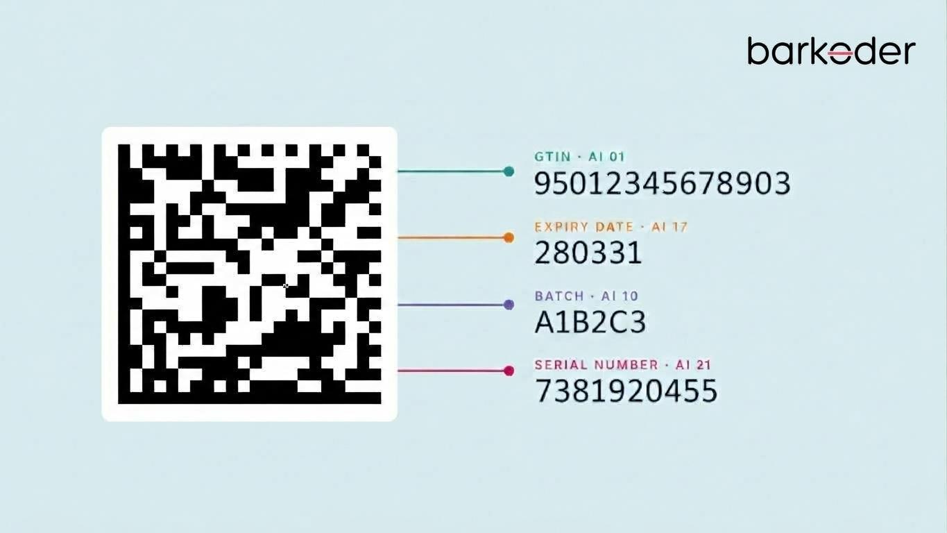Medicine Barcodes in Bahrain and Qatar: What Your Scanning App Has to Handle.