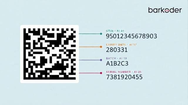 Medicine Barcodes in Bahrain and Qatar: What Your Scanning App Has to Handle.