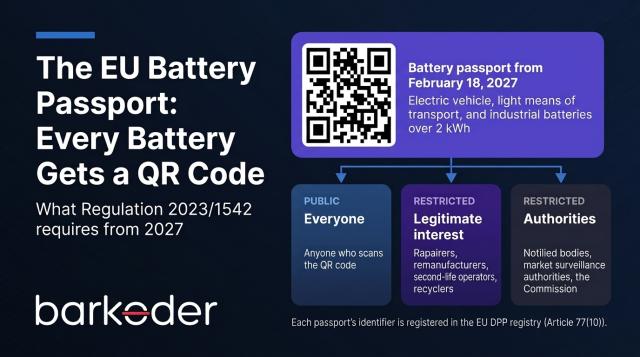 The EU Battery Passport: Every Battery Gets a QR Code in February 2027.